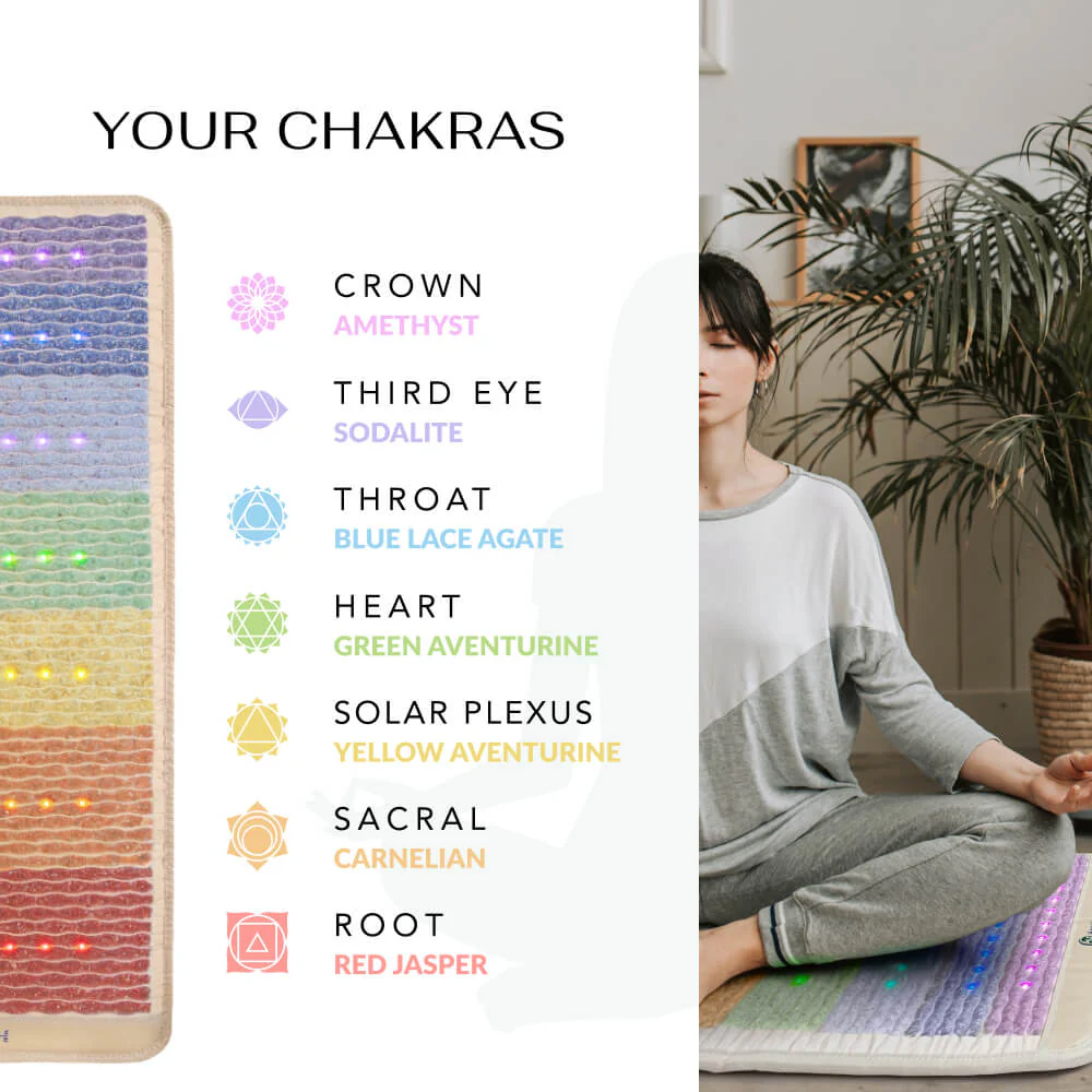 Rainbow_Chakras